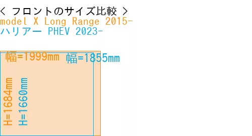 #model X Long Range 2015- + ハリアー PHEV 2023-